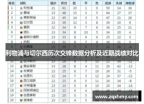 利物浦与切尔西历次交锋数据分析及近期战绩对比