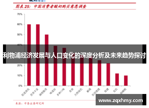 利物浦经济发展与人口变化的深度分析及未来趋势探讨