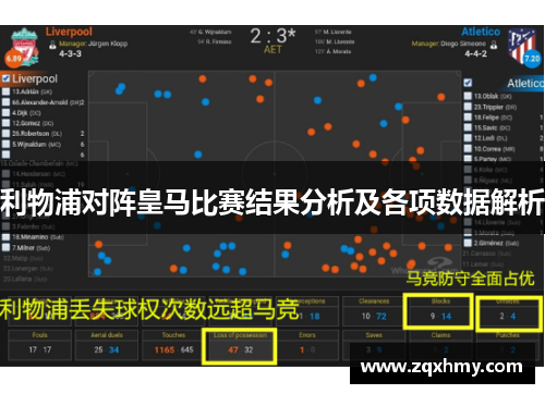 利物浦对阵皇马比赛结果分析及各项数据解析