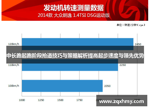 中长跑起跑阶段抢道技巧与策略解析提高起步速度与领先优势
