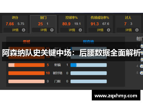 阿森纳队史关键中场：后腰数据全面解析
